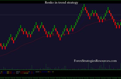 Renko-in
