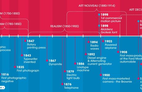 TimeLine