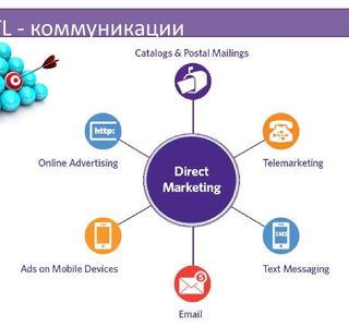 Direct Marketing Market Nobeoka