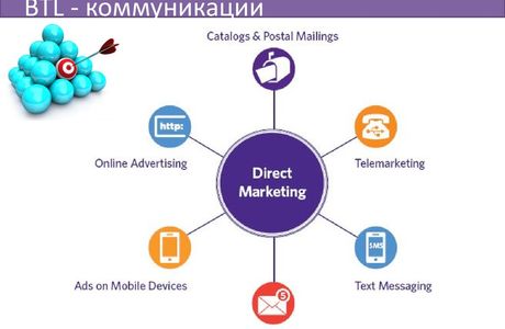 Direct Marketing Market Nobeoka