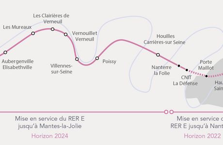 La Peche et la Ligne