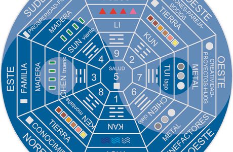 Centro Olistico Feng Shui