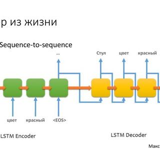 Sequence