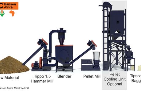 The feedmill