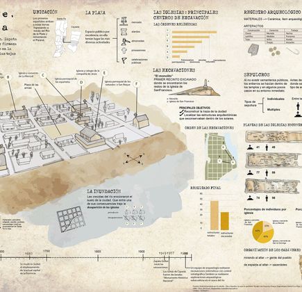 Parque Arqueologico Santa Fe La Vieja 1
